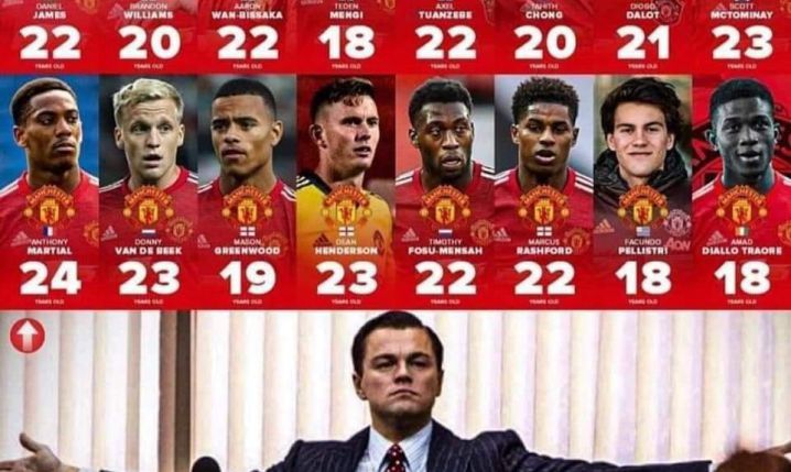 PRZYSZŁOŚĆ Manchesteru United na jednej grafice